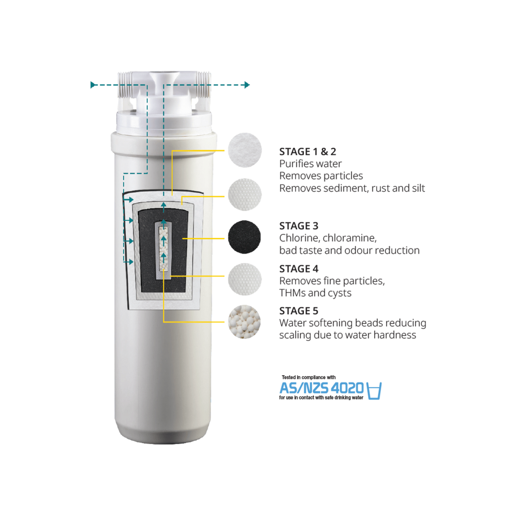 Under Bench High Flow Water Filtration System – HF1M